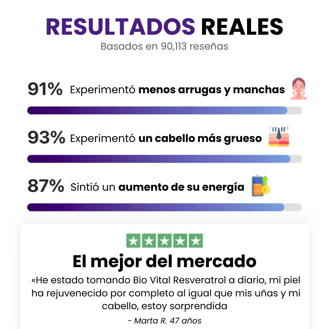 Biovital® Resveratrol Premium