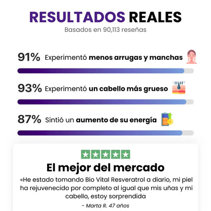 Biovital® Resveratrol Premium