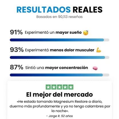 Magnesium Complex® De Alta Pureza Anti-Edad
